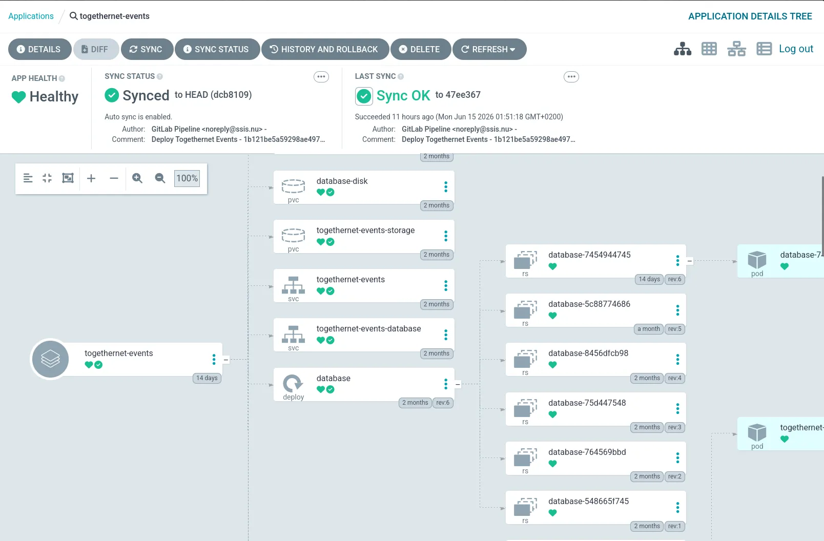 Togethernet Events